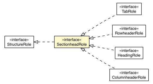 Package class diagram package SectionheadRole