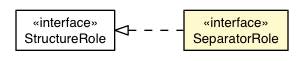Package class diagram package SeparatorRole
