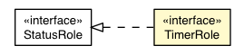 Package class diagram package TimerRole