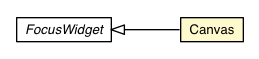 Package class diagram package Canvas