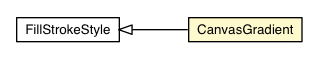 Package class diagram package CanvasGradient