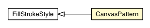 Package class diagram package CanvasPattern