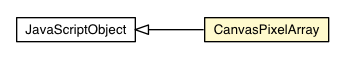 Package class diagram package CanvasPixelArray