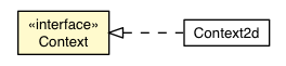 Package class diagram package Context