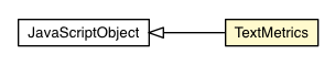 Package class diagram package TextMetrics