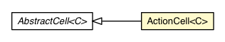 Package class diagram package ActionCell