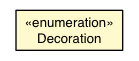 Package class diagram package ButtonCellBase.Decoration