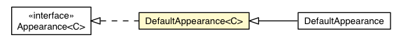 Package class diagram package ButtonCellBase.DefaultAppearance