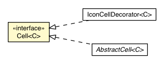 Package class diagram package Cell