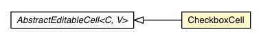 Package class diagram package CheckboxCell