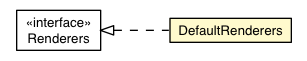 Package class diagram package ImageLoadingCell.DefaultRenderers