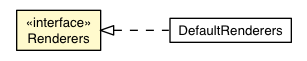 Package class diagram package ImageLoadingCell.Renderers