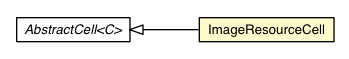 Package class diagram package ImageResourceCell