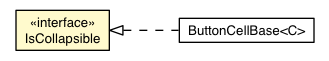 Package class diagram package IsCollapsible