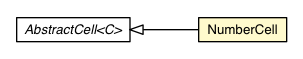 Package class diagram package NumberCell