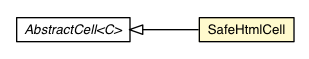 Package class diagram package SafeHtmlCell