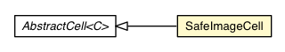 Package class diagram package SafeImageCell