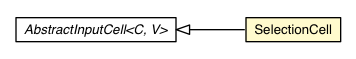 Package class diagram package SelectionCell