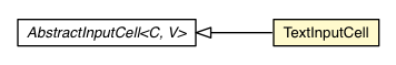 Package class diagram package TextInputCell