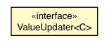 Package class diagram package ValueUpdater