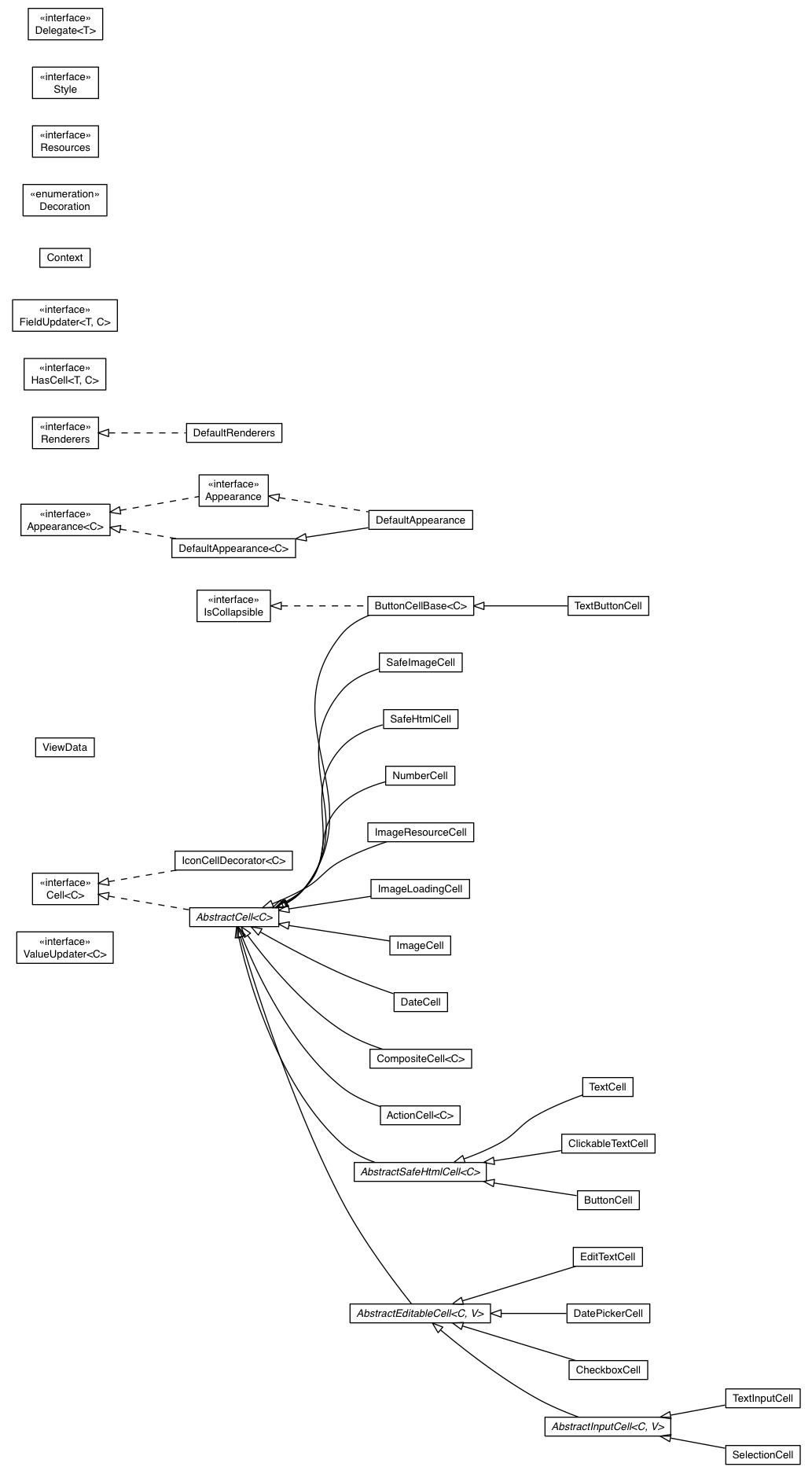 Package class diagram package com.google.gwt.cell.client