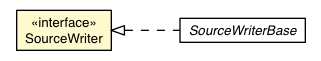 Package class diagram package SourceWriter