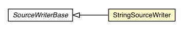 Package class diagram package StringSourceWriter