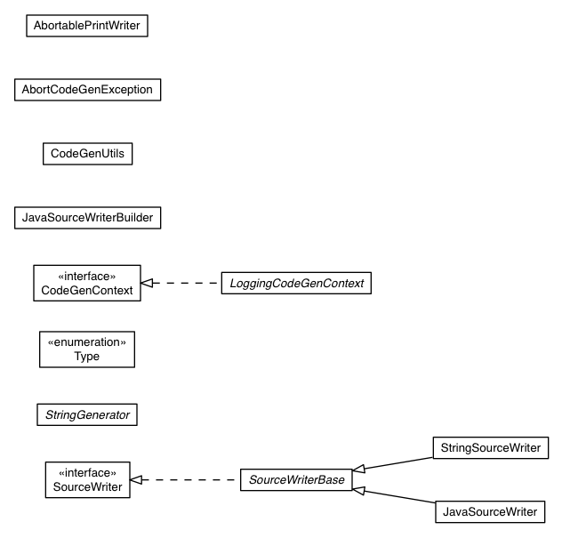 Package class diagram package com.google.gwt.codegen.server