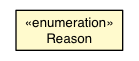 Package class diagram package CodeDownloadException.Reason