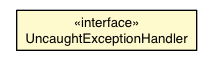 Package class diagram package GWT.UncaughtExceptionHandler