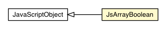 Package class diagram package JsArrayBoolean