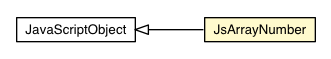 Package class diagram package JsArrayNumber