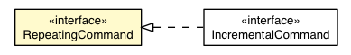 Package class diagram package Scheduler.RepeatingCommand