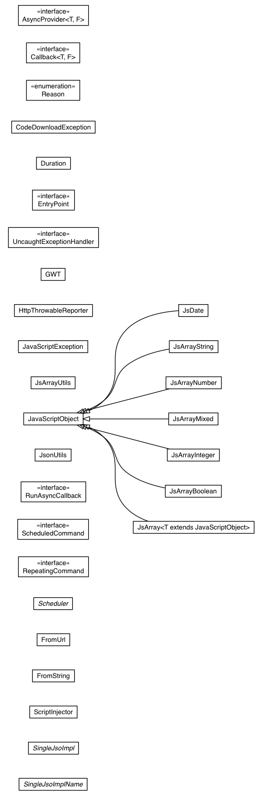 Package class diagram package com.google.gwt.core.client