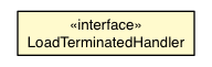 Package class diagram package AsyncFragmentLoader.LoadTerminatedHandler