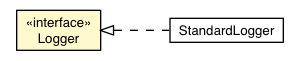 Package class diagram package AsyncFragmentLoader.Logger