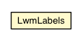 Package class diagram package AsyncFragmentLoader.LwmLabels