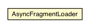 Package class diagram package AsyncFragmentLoader