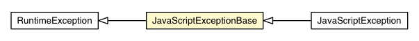 Package class diagram package JavaScriptExceptionBase