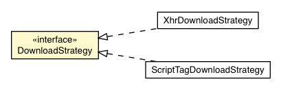 Package class diagram package LoadingStrategyBase.DownloadStrategy