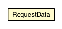 Package class diagram package LoadingStrategyBase.RequestData