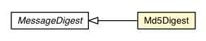 Package class diagram package Md5Digest