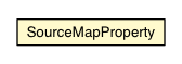 Package class diagram package SourceMapProperty