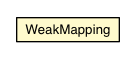 Package class diagram package WeakMapping