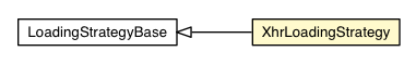 Package class diagram package XhrLoadingStrategy