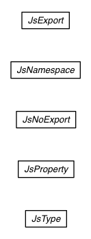 Package class diagram package com.google.gwt.core.client.js