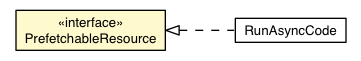 Package class diagram package PrefetchableResource