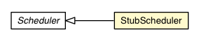 Package class diagram package StubScheduler