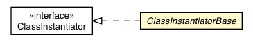 Package class diagram package ServerGwtBridge.ClassInstantiatorBase