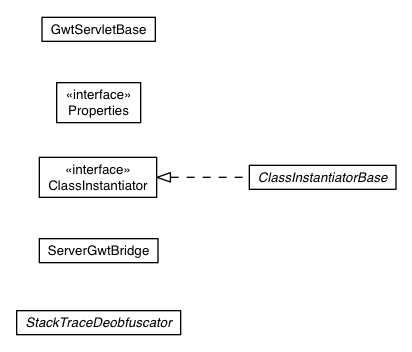 Package class diagram package com.google.gwt.core.server